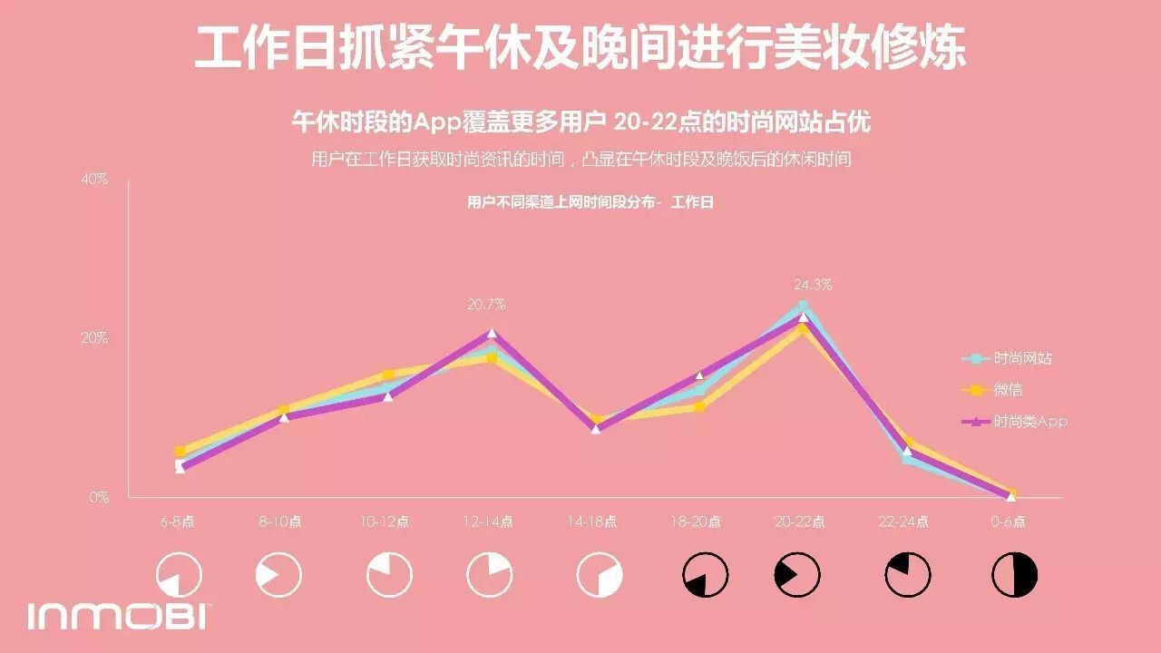 小鹿推广,竞价软件,SEM营销