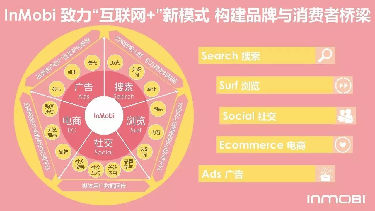 小鹿推广,竞价软件,SEM营销