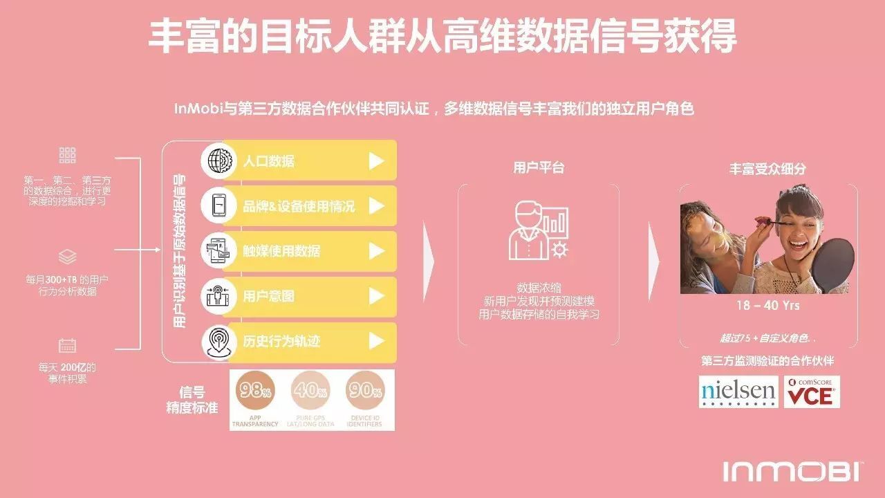 小鹿推广,竞价软件,SEM营销