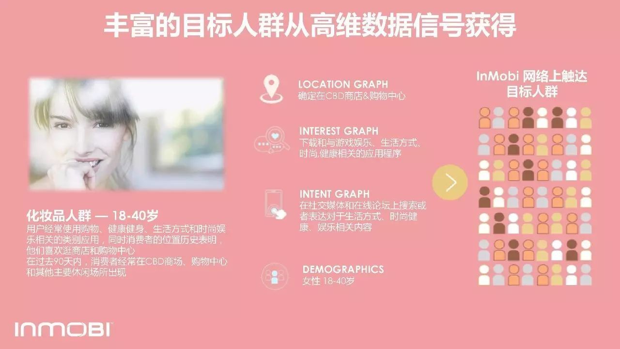 小鹿推广,竞价软件,SEM营销