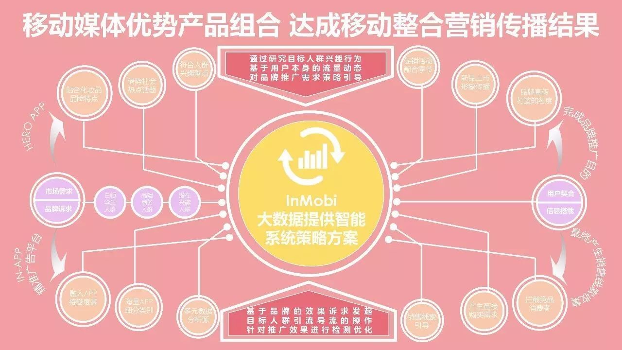 小鹿推广,竞价软件,SEM营销