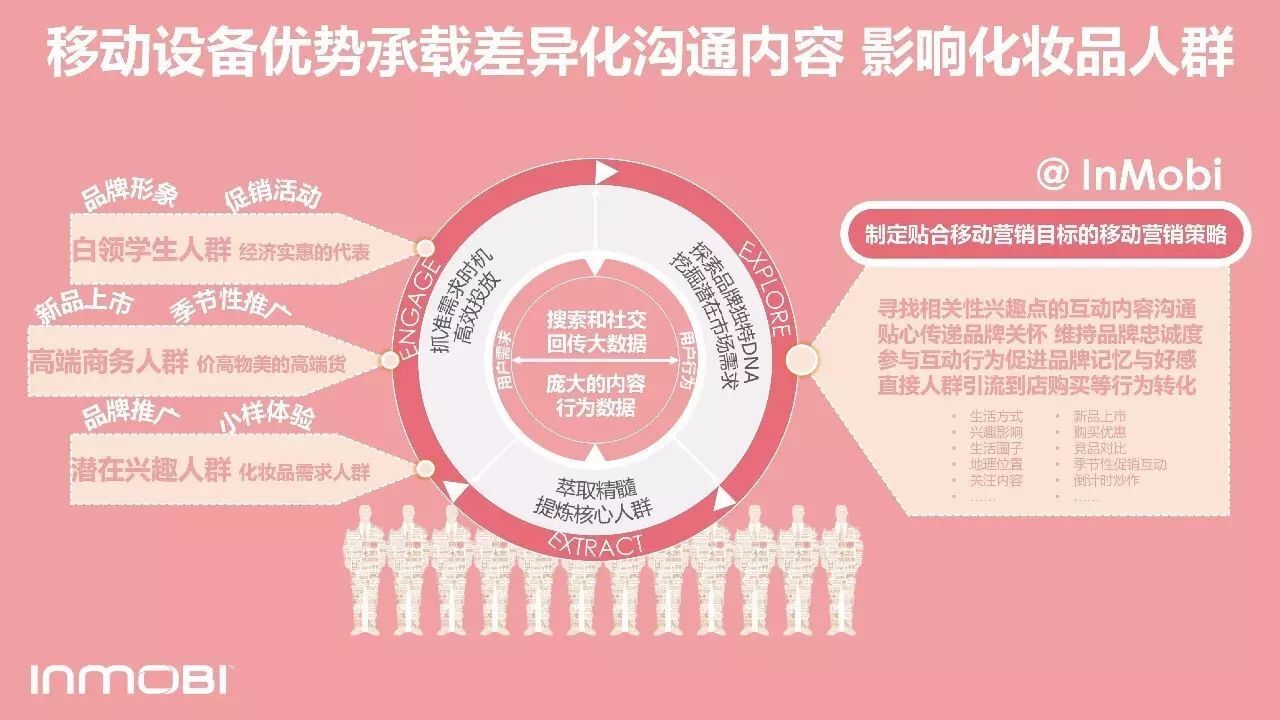 小鹿推广,竞价软件,SEM营销