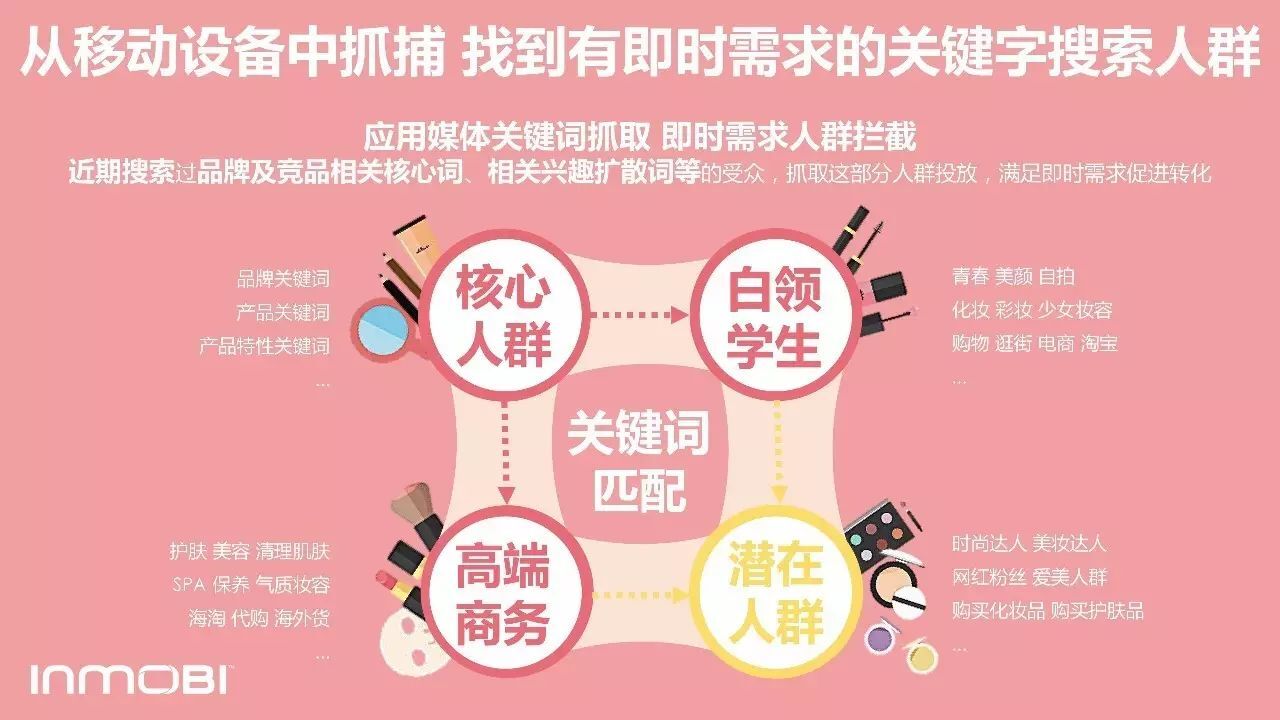 小鹿推广,竞价软件,SEM营销