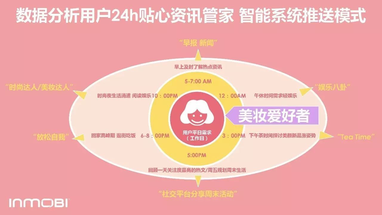 小鹿推广,竞价软件,SEM营销