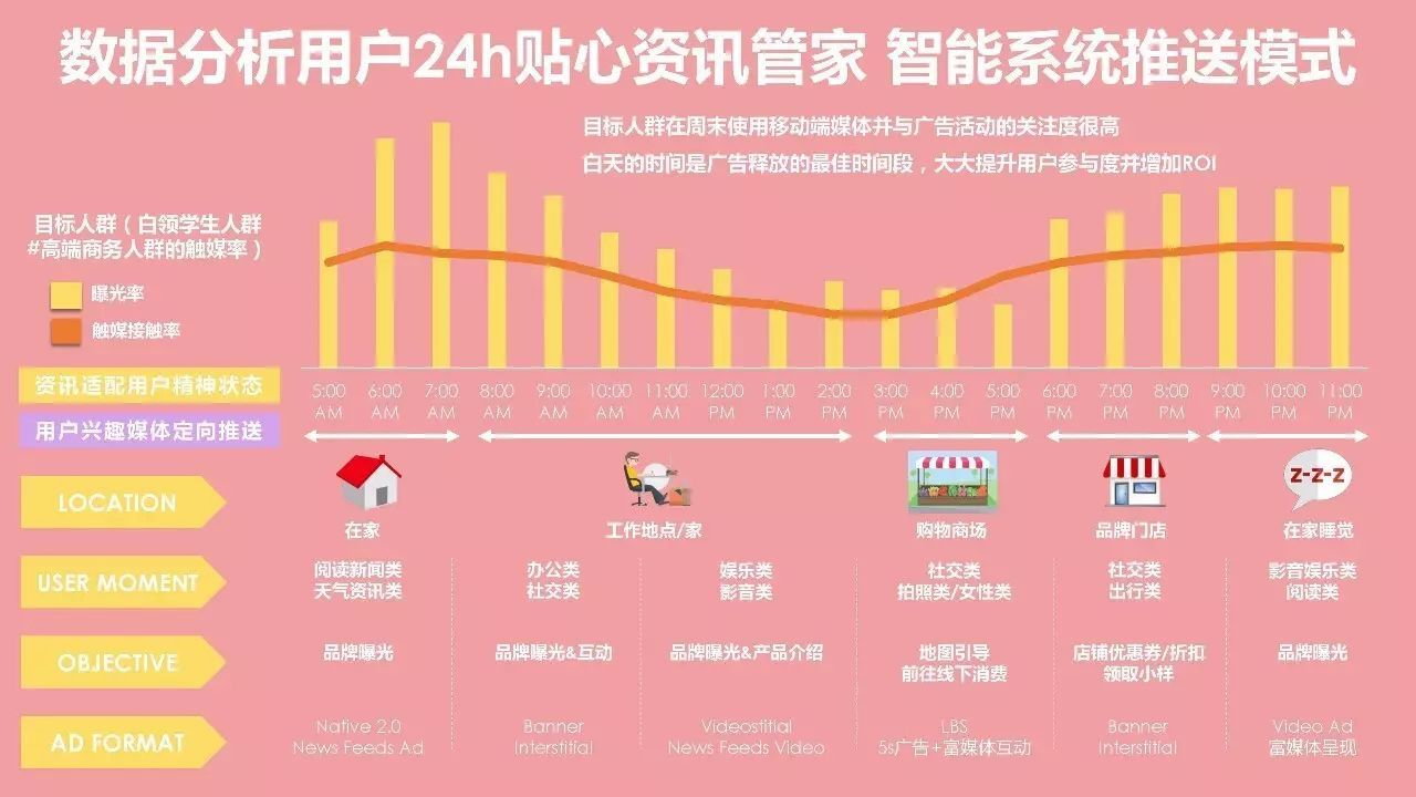 小鹿推广,竞价软件,SEM营销