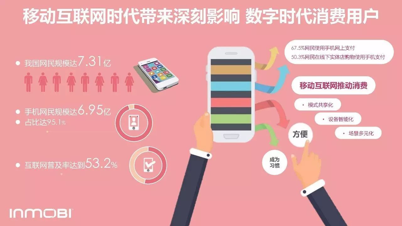 小鹿推广,竞价软件,SEM营销