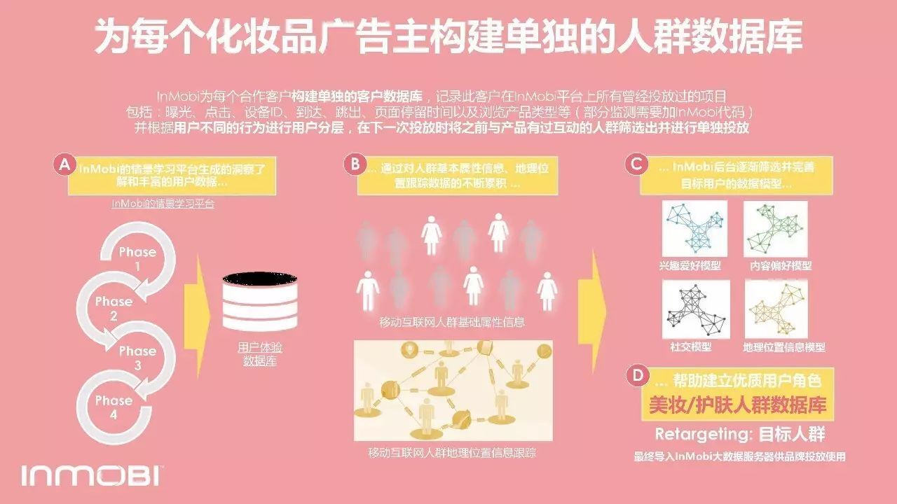 小鹿推广,竞价软件,SEM营销
