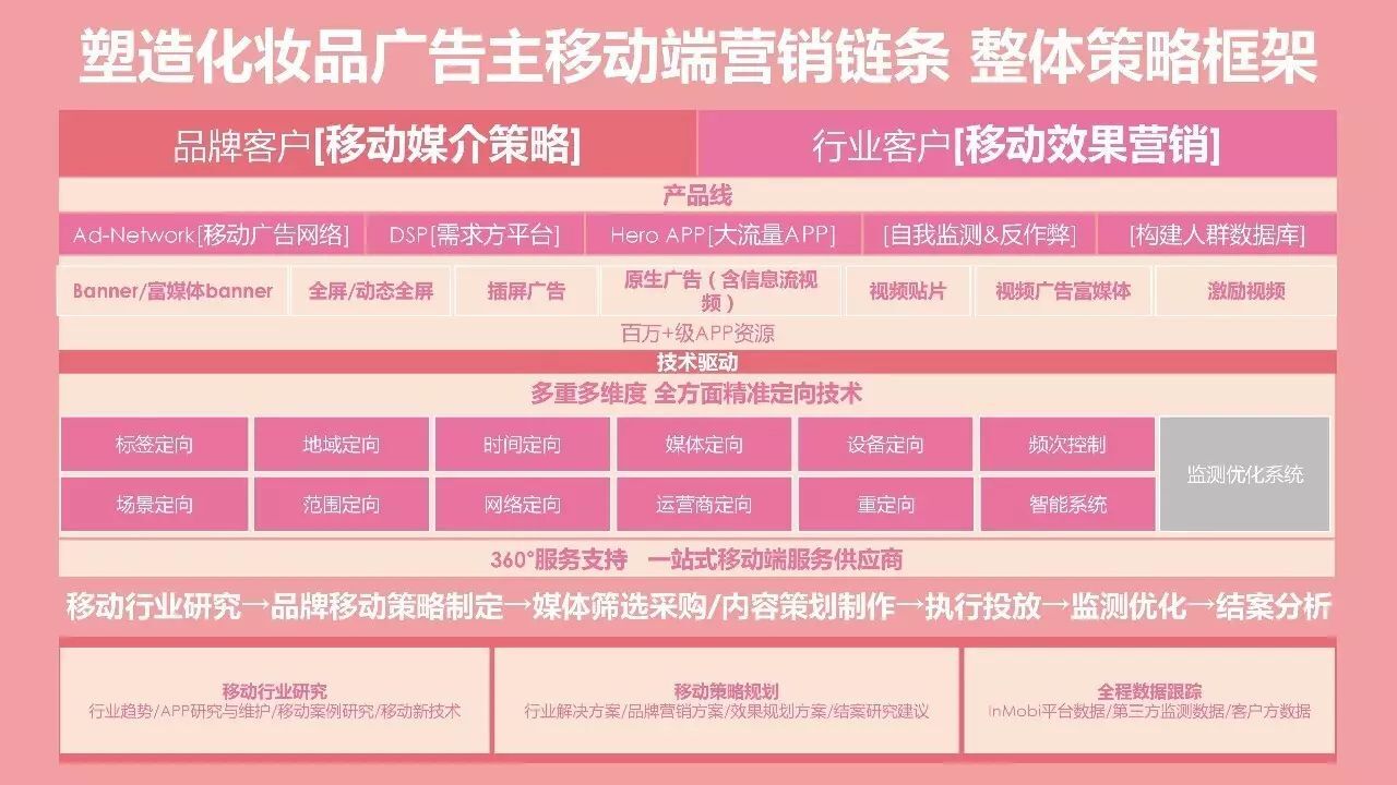 小鹿推广,竞价软件,SEM营销