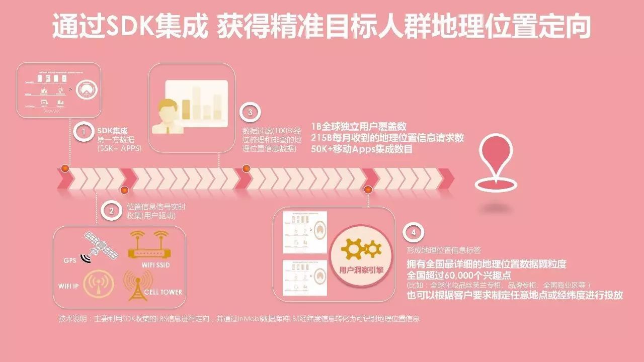 小鹿推广,竞价软件,SEM营销