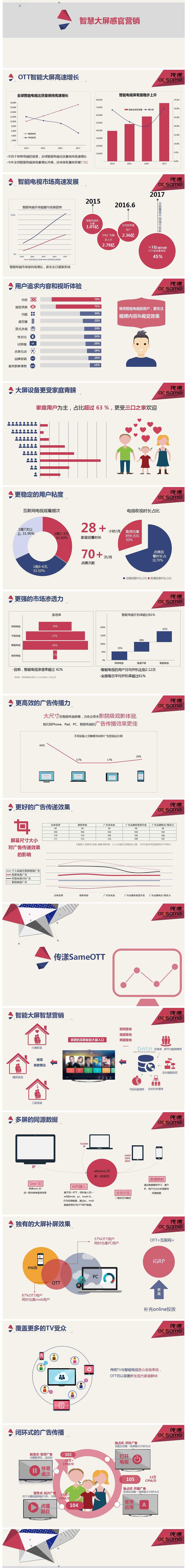 小鹿推广,竞价软件,SEM营销