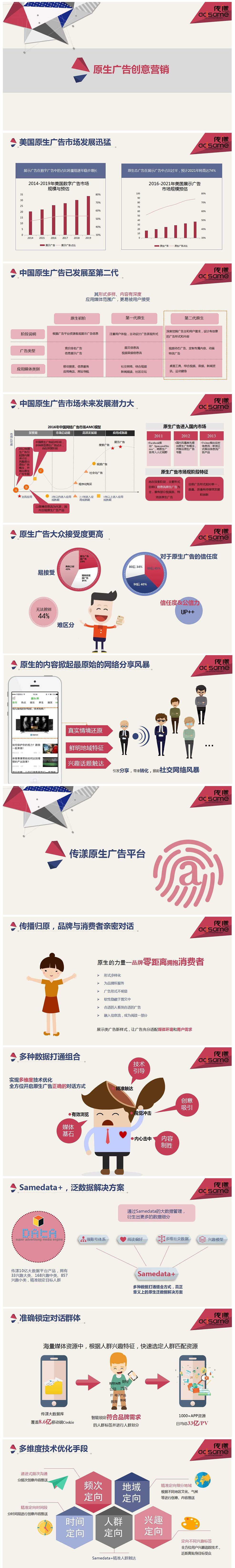 小鹿推广,竞价软件,SEM营销