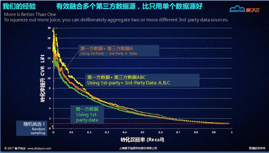 小鹿推广,竞价软件,SEM营销