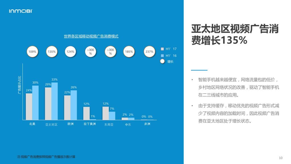 小鹿推广,竞价软件,SEM营销