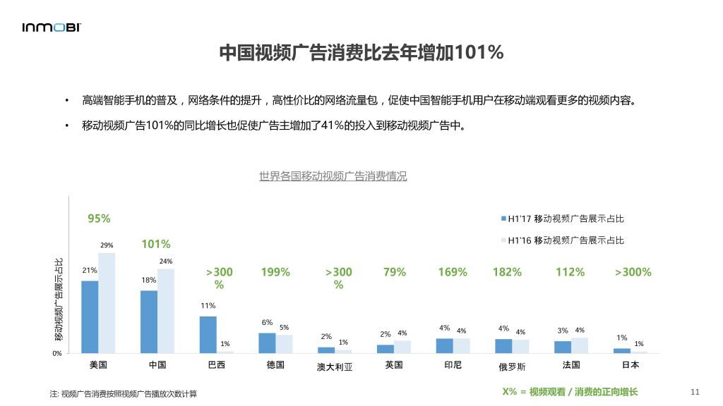 小鹿推广,竞价软件,SEM营销