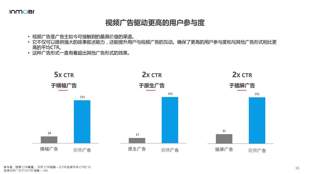 小鹿推广,竞价软件,SEM营销