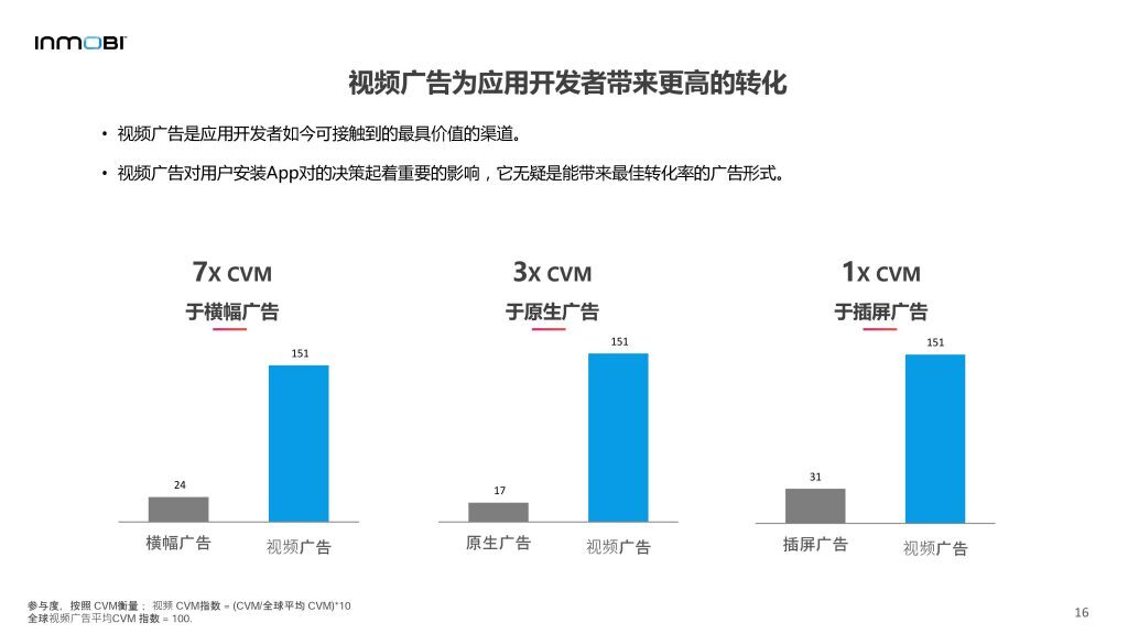 小鹿推广,竞价软件,SEM营销