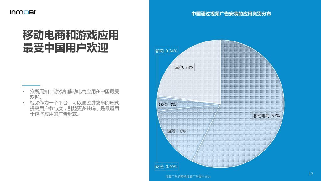 小鹿推广,竞价软件,SEM营销