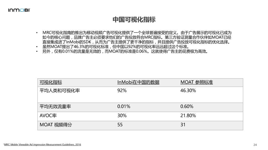 小鹿推广,竞价软件,SEM营销