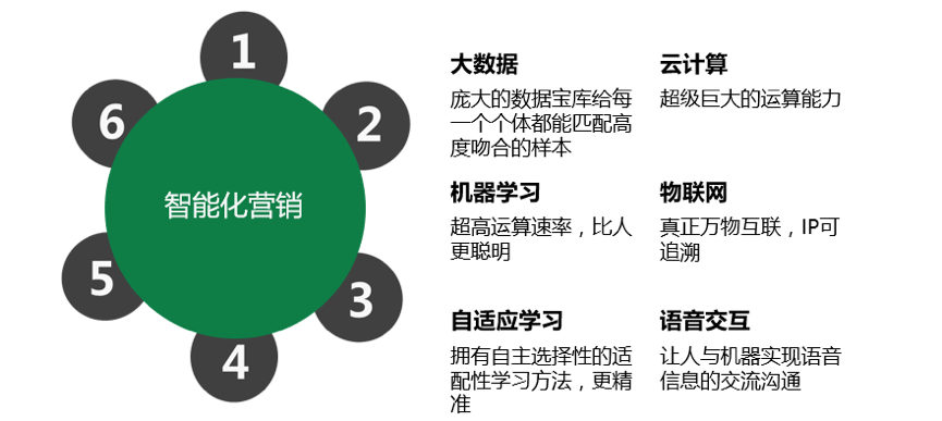 小鹿推广,竞价软件,SEM营销