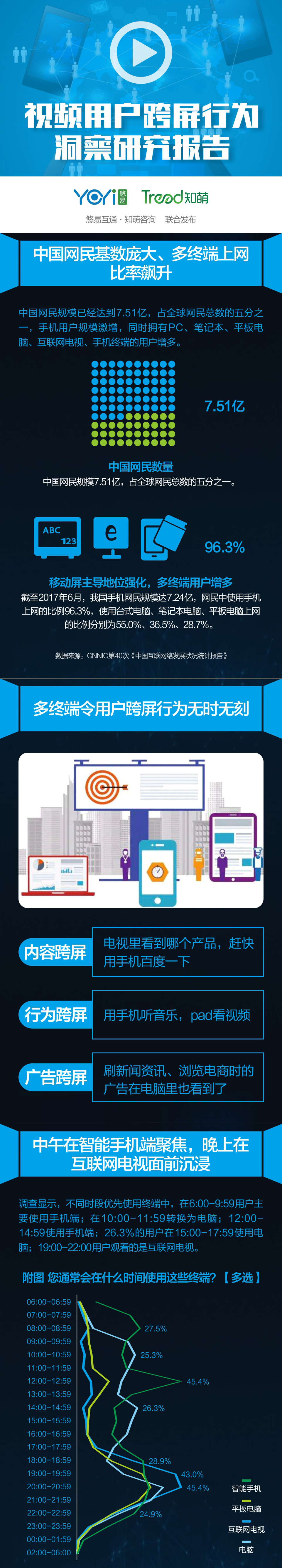 小鹿推广,竞价软件,SEM营销