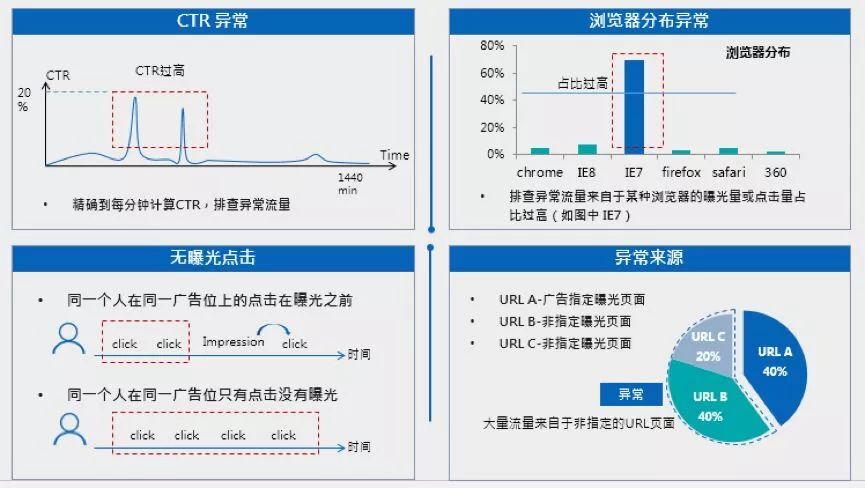 小鹿推广,竞价软件,SEM营销