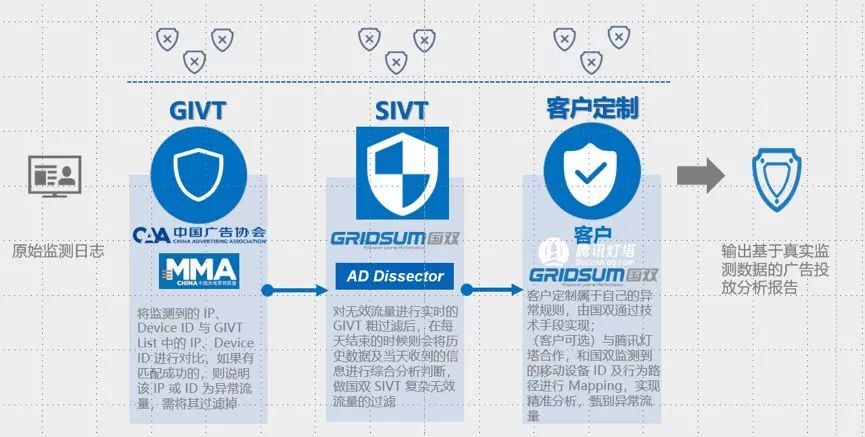 小鹿推广,竞价软件,SEM营销