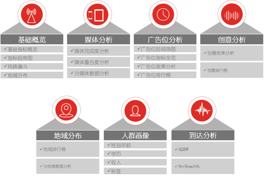 小鹿推广,竞价软件,SEM营销