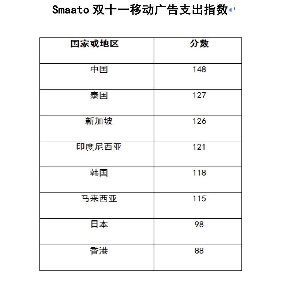 小鹿推广,竞价软件,SEM营销