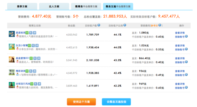 小鹿推广,竞价软件,SEM营销