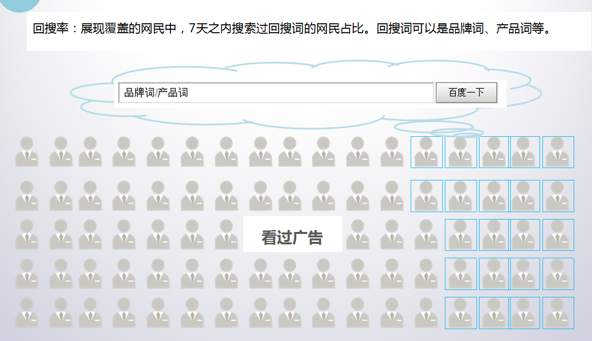 小鹿推广,竞价软件,SEM营销