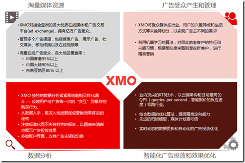 小鹿推广,竞价软件,SEM营销