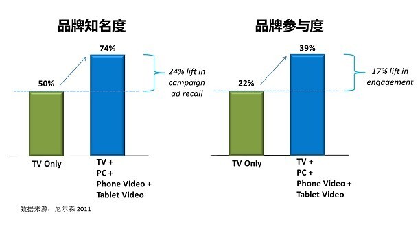 小鹿推广,竞价软件,SEM营销