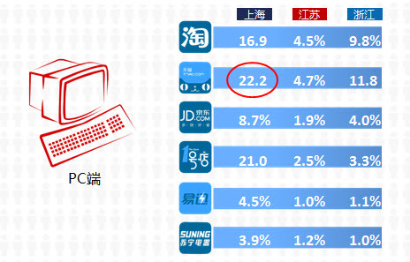 小鹿推广,竞价软件,SEM营销