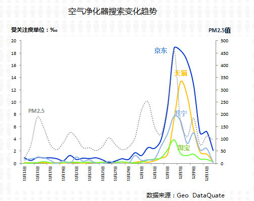 小鹿推广,竞价软件,SEM营销