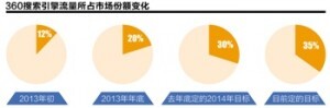 小鹿推广,竞价软件,SEM营销