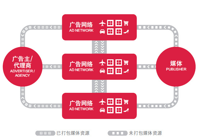 小鹿推广,竞价软件,SEM营销