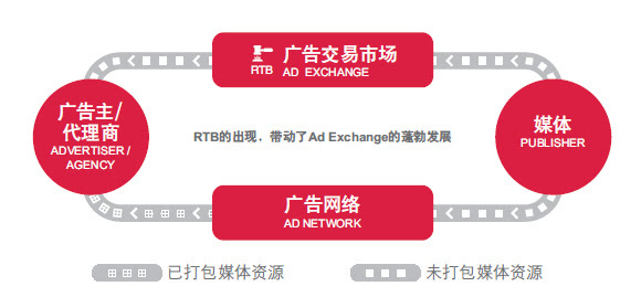 小鹿推广,竞价软件,SEM营销