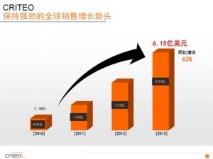 小鹿推广,竞价软件,SEM营销