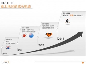 小鹿推广,竞价软件,SEM营销