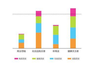 小鹿推广,竞价软件,SEM营销