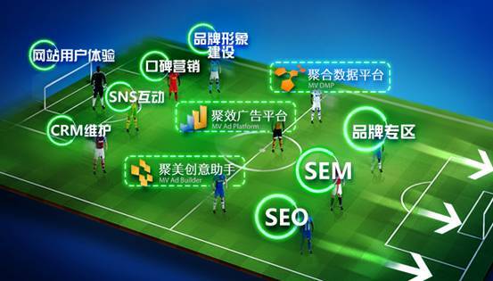 小鹿推广,竞价软件,SEM营销