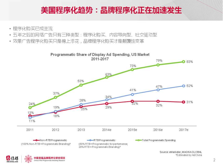 小鹿推广,竞价软件,SEM营销