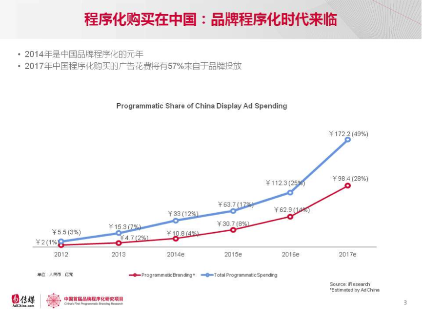 小鹿推广,竞价软件,SEM营销