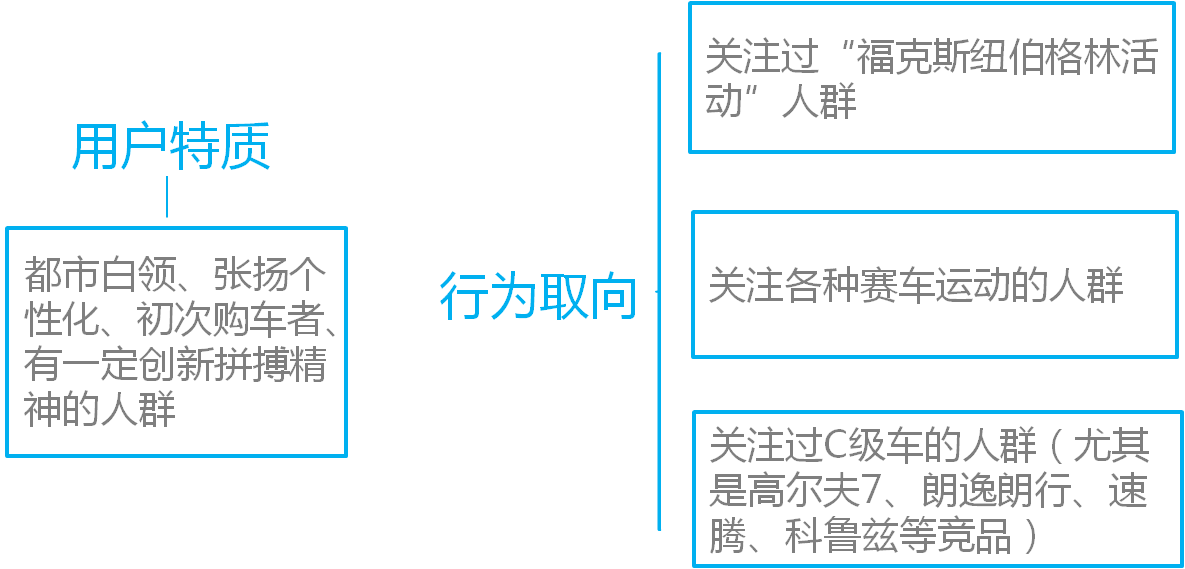 小鹿推广,竞价软件,SEM营销