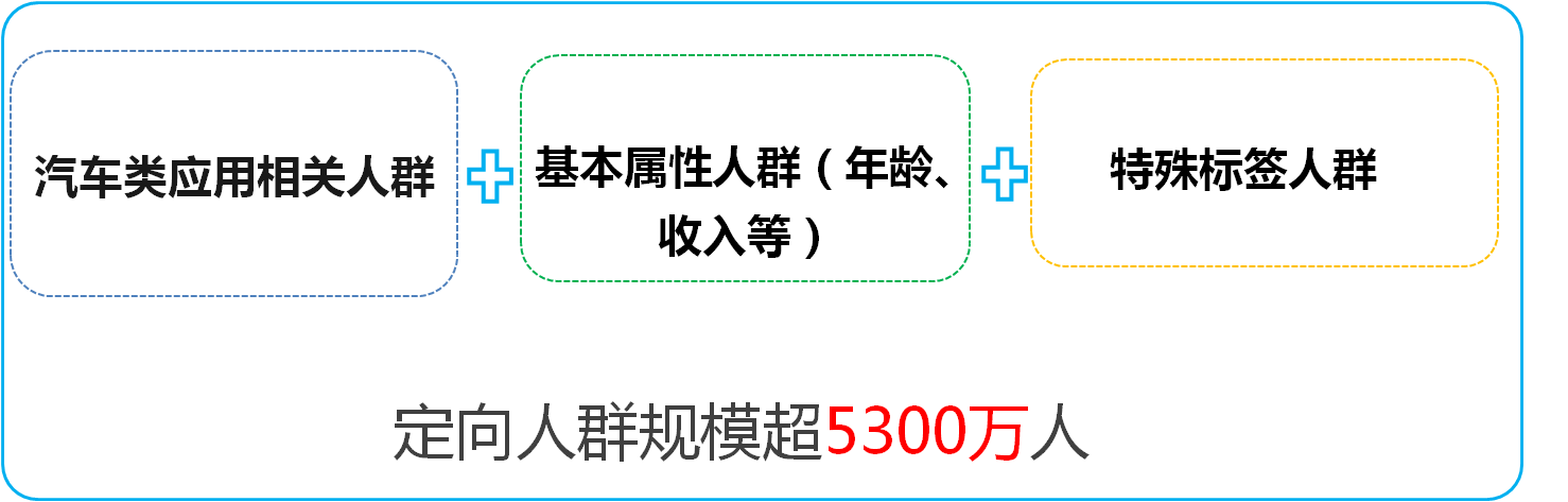 小鹿推广,竞价软件,SEM营销