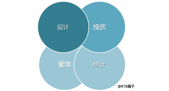 小鹿推广,竞价软件,SEM营销