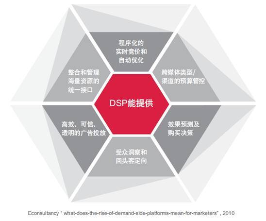 小鹿推广,竞价软件,SEM营销