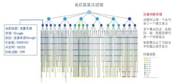 小鹿推广,竞价软件,SEM营销