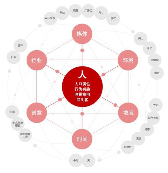 小鹿推广,竞价软件,SEM营销