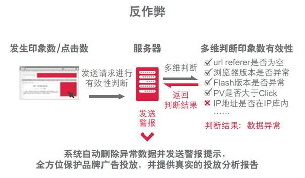 小鹿推广,竞价软件,SEM营销